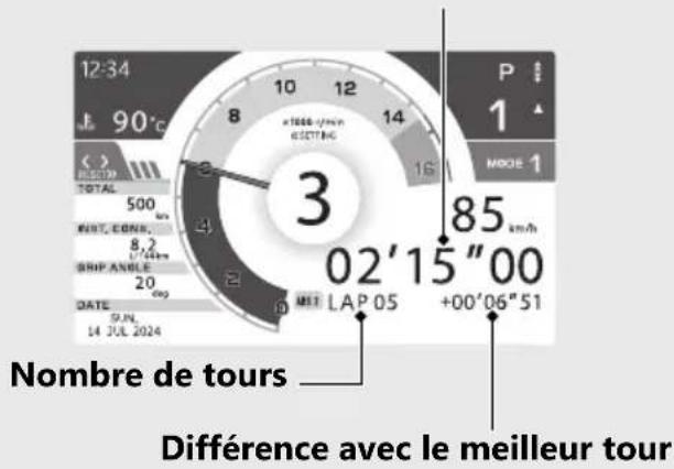 Honda CBR1000ST (2024) - Pour mesurer le temps au tour - 5