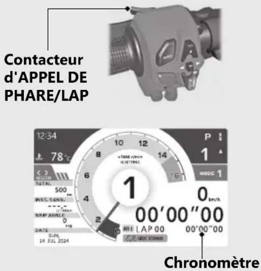 Honda CBR1000ST (2024) - Pour mesurer le temps au tour - 4