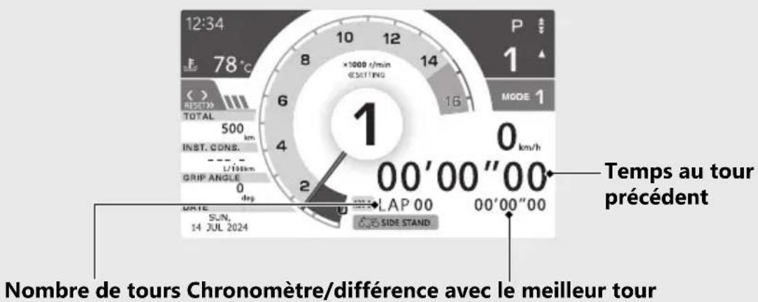 Honda CBR1000ST (2024) - Chronomètre au tour - 1