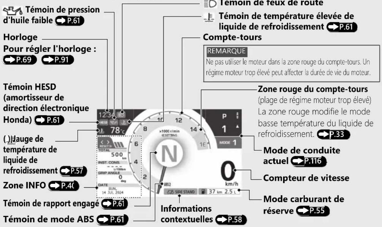 Honda CBR1000ST (2024) - Affichage du mode STD - 1