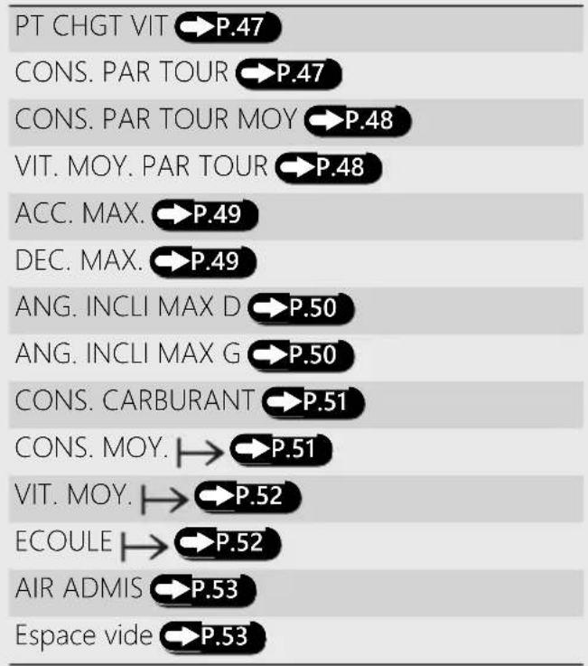 Honda CBR1000ST (2024) - Témoin du système d'aide au changement rapide des rapports P.62 - 2
