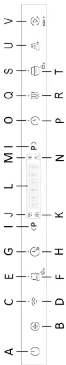 HAIER BXI 5B0S3FSBU - DESCRIZIONE COMANDI - 1