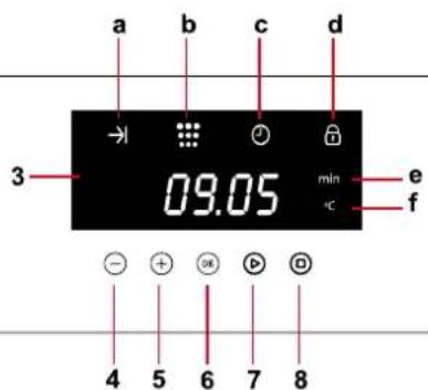 a b c d 3 09.05 min e °C f - + OK P 4 5 6 7 8