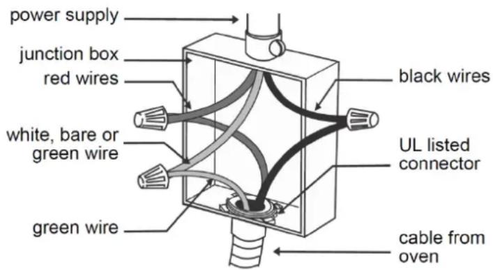 Porter & Charles STPS60TM-1 - 3-Wire branch circuit (for US only) - 1
