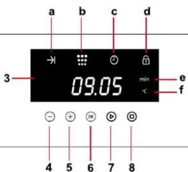 a b c d 3 09.05 min e °C 4 5 6 7 8