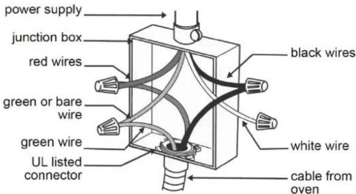 Porter & Charles STPS60TM-1 - 4-Wire branch circuit (for US and CANADA) - 1