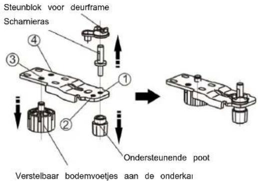 HISENSE RL415N4AWE - Het omkeren van de deur - 18