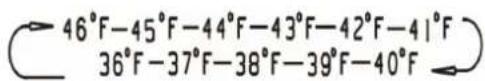 HISENSE RL415N4AWE - Temp - 5