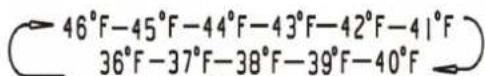 HISENSE RL415N4AWE - Temp. - 4