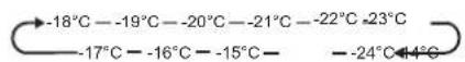HISENSE RB440N4AFA - Freezer - 1