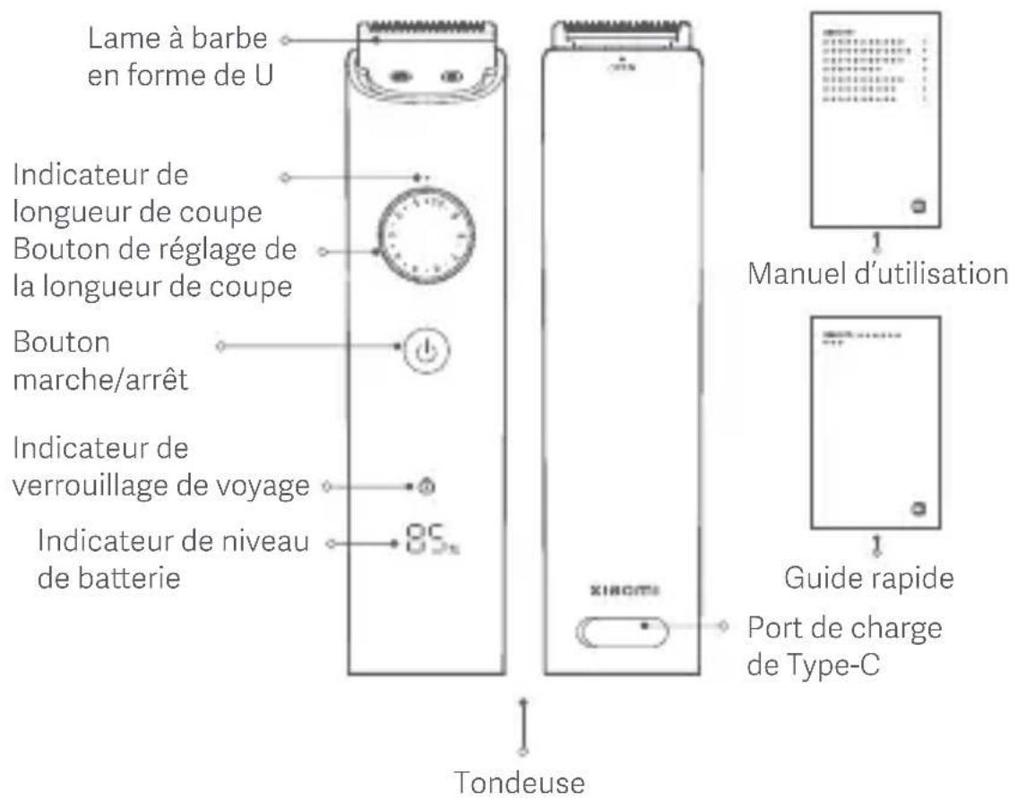 Xiaomi Grooming Kit Pro - Présentation du produit - 1