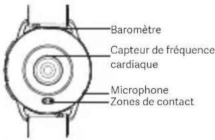 Baromètre Capteur de fréquence cardiaque Microphone Zones de contact