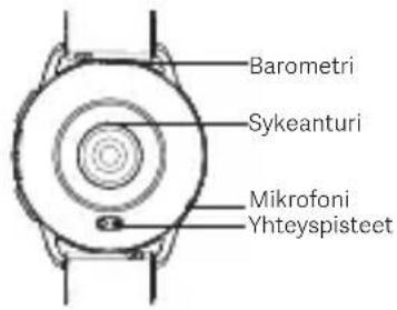 Xiaomi Watch S3 - 3