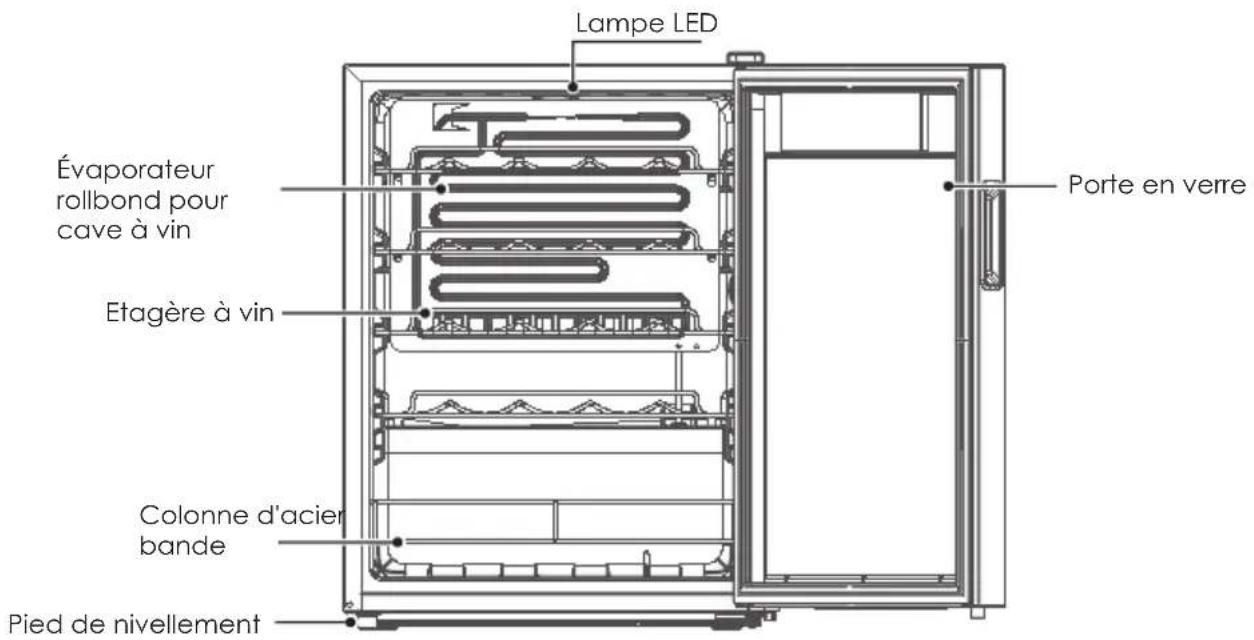 SIGNATURE CUVEE S24G - DESCRIPTION DE L'APPAREIL - 1