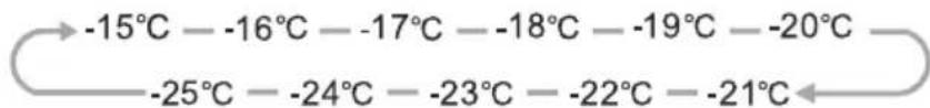 SIGNATURE SFDOOR5291EXAQUA - Freezer - 1
