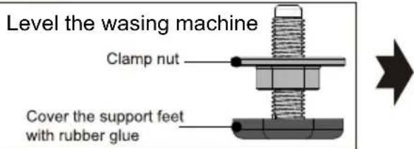 SIGNATURE SLF1041 - ■ Level the washing machine - 1