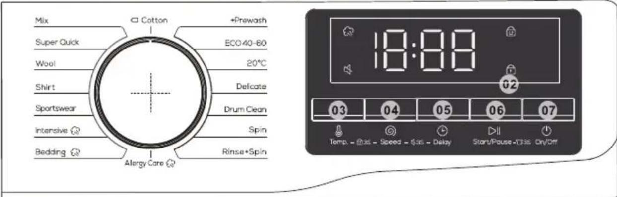 SIGNATURE SLF1041 - ■ Control panel - 1
