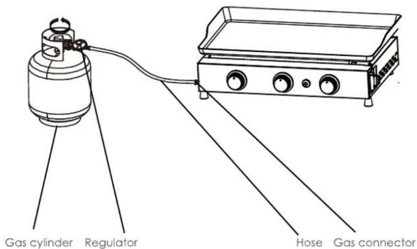 SIGNATURE 1253LDN - CONNECTING STEPS - 1