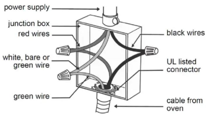 Porter & Charles SPPS60TM-1 - 3-Wire branch circuit (for US only) - 1