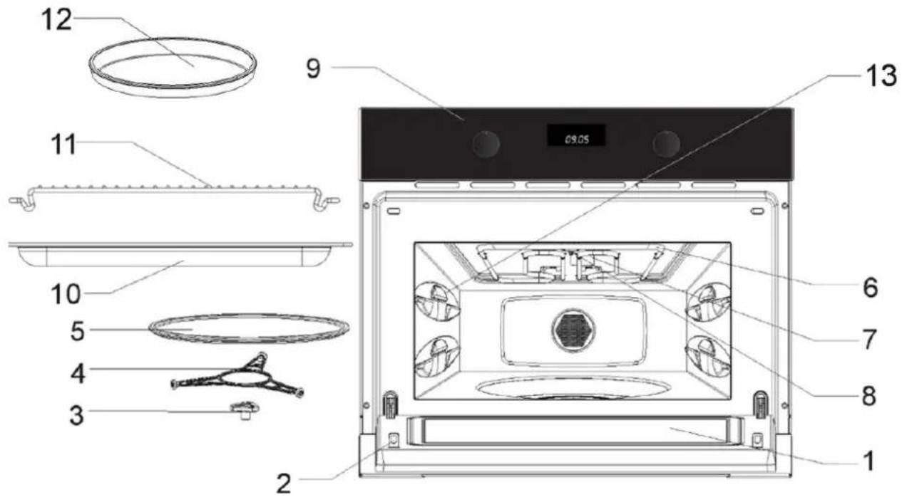 Porter & Charles SPPS60TM-1 - Description of microwave oven - 1