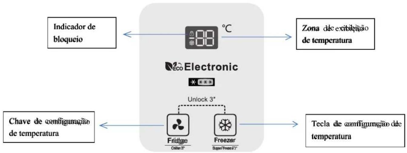 HISENSE FT546D4AWLYE - Painel de controle - 1