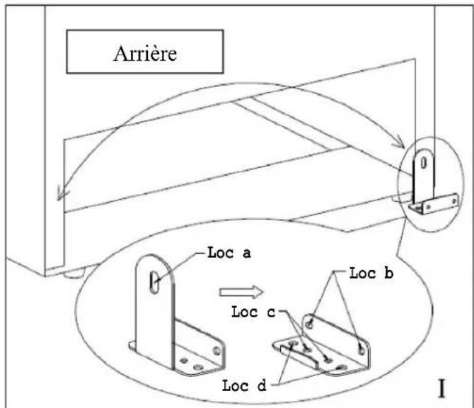 Arrière Loc a Loc b Loc c Loc d I