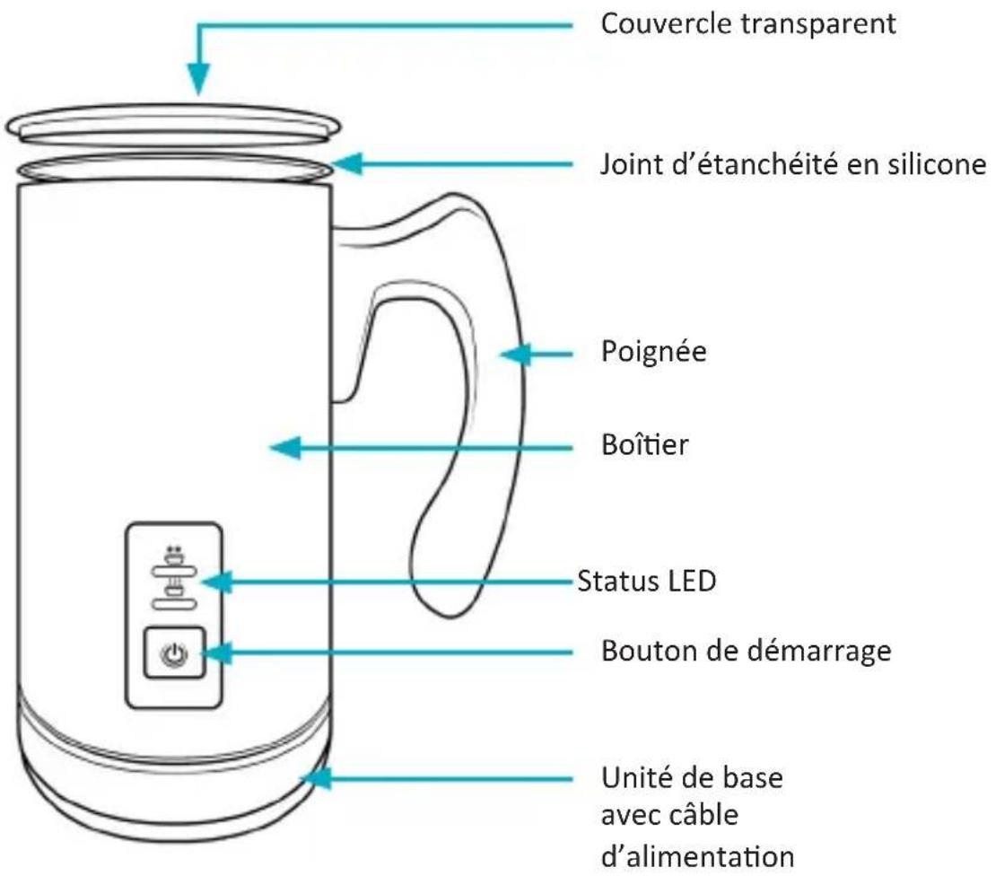 Couvercle transparent Joint d'étanchéité en silicone Poignée Boîtier Status LED Bouton de démarrage Unité de base avec câble d'alimentation