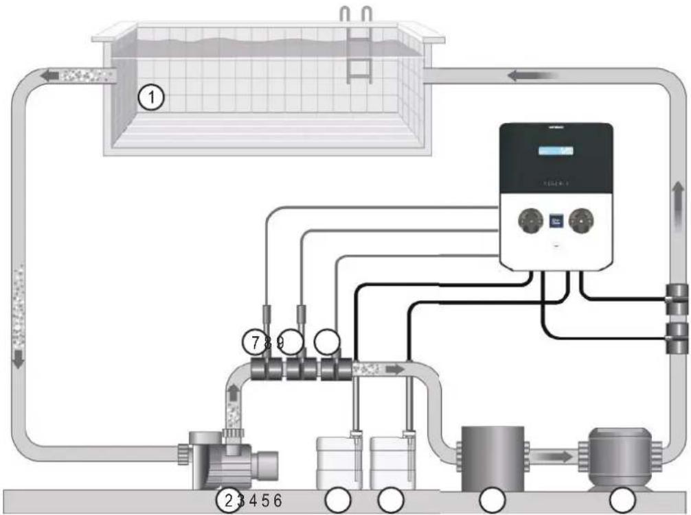 HAYWARD Easy Chem - 3a. Ansicht der Gesamtanlage - 1