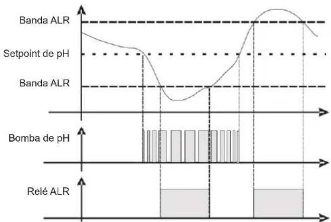 HAYWARD Easy Chem - 6h. Calibração da sonda de temperatura - 3
