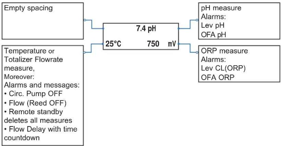 HAYWARD Easy Chem - 6c. View Parameters - 1