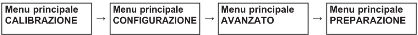 HAYWARD Easy Chem - 6b. Menu principale - 1