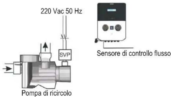 HAYWARD Easy Chem - 4c. Ingresso di attivazione della pompa di ricircolo - 2