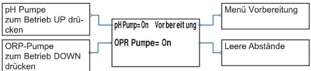 HAYWARD Easy Chem - 6b4. Menü Vorbereitung - 1