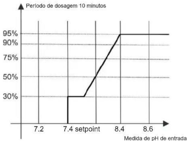 HAYWARD Easy Chem - 6h. Calibração da sonda de temperatura - 1