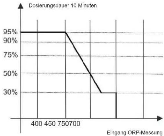HAYWARD Easy Chem - 6h. Kalibrierung des Temperaturfühlers - 2