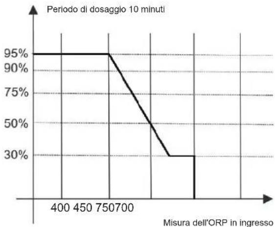 HAYWARD Easy Chem - 6h. Calibrazione della sonda di temperatura - 2