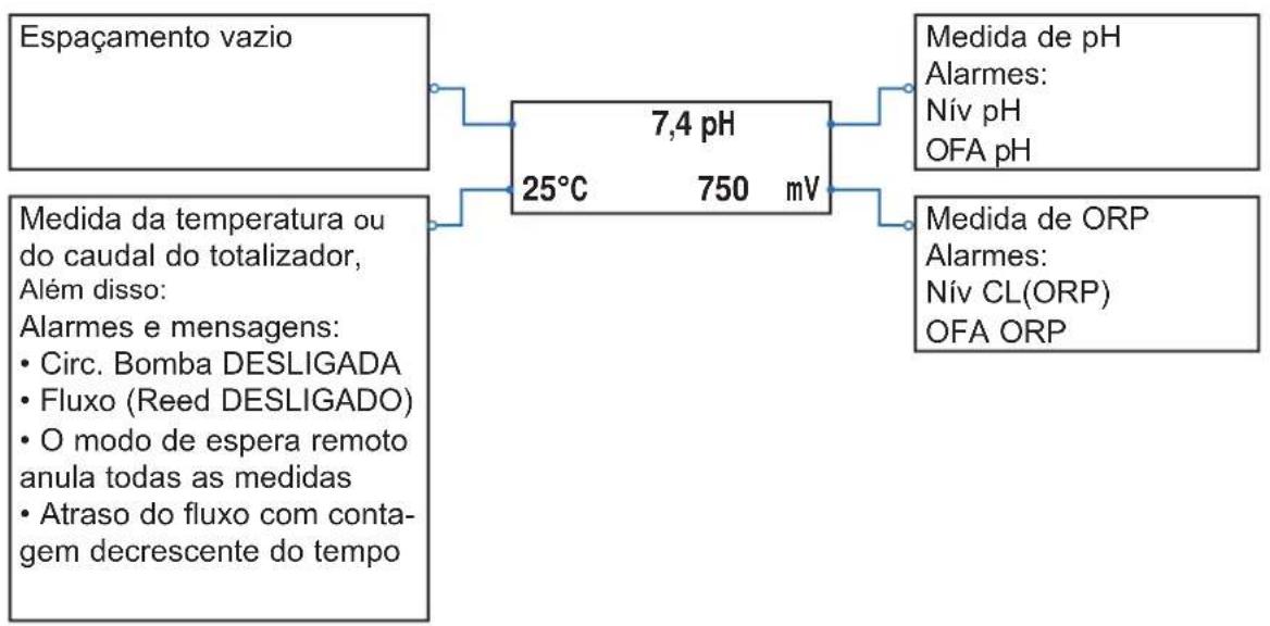 HAYWARD Easy Chem - 6c. Ver Parâmetros - 1