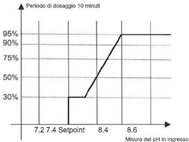 HAYWARD Easy Chem - 6h. Calibrazione della sonda di temperatura - 1