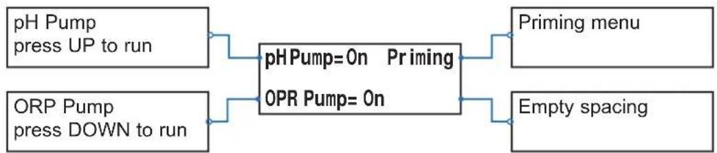 HAYWARD Easy Chem - 6b4. Priming menu - 1