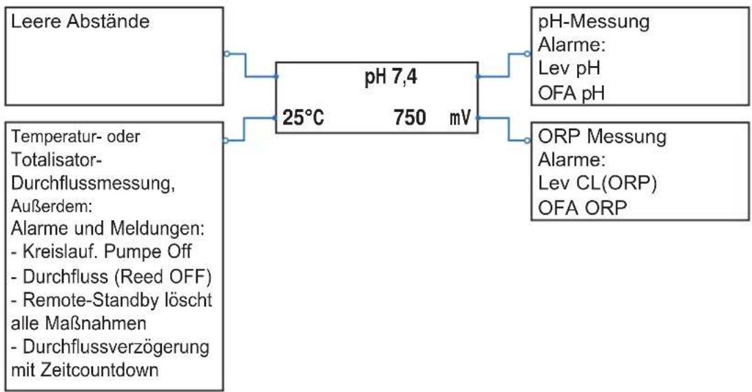 HAYWARD Easy Chem - 6c. Parameter anzeigen - 1
