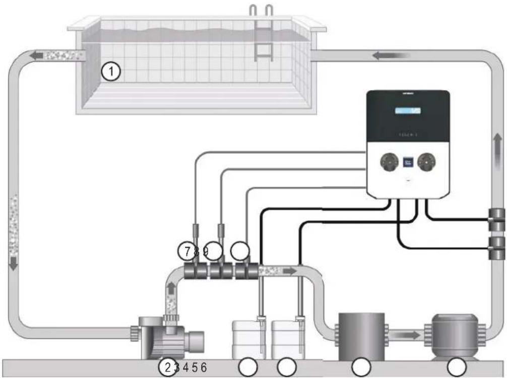HAYWARD Easy Chem - 3a. View of overall installation - 1
