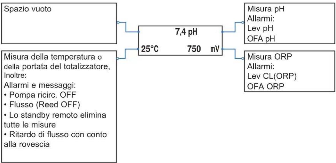HAYWARD Easy Chem - 6c. Visualizzazione dei parametri - 1