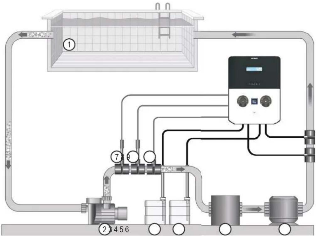 HAYWARD Easy Chem - 3a. Vue de l'ensemble de l'installation - 1