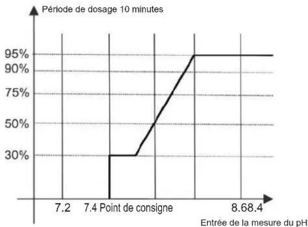 HAYWARD Easy Chem - 6h. Étalonnage de la sonde de température - 1