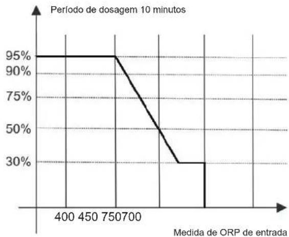 HAYWARD Easy Chem - 6h. Calibração da sonda de temperatura - 2