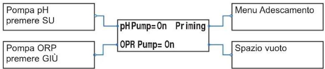 HAYWARD Easy Chem - 6b4. Menu Adescamento - 1