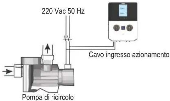HAYWARD Pro Chem - 4b. Dispositivo di soppressione elettrica - 4