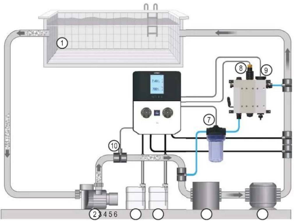 HAYWARD Pro Chem - INSTALLATION - 3