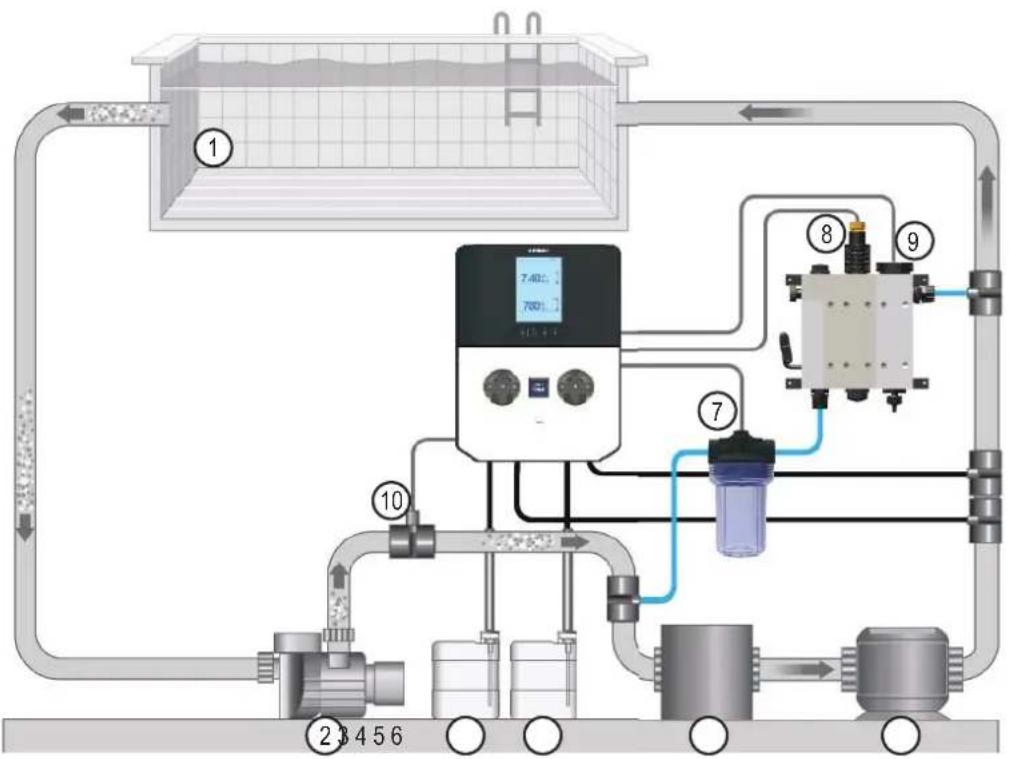 HAYWARD Pro Chem - EINBAU - 3