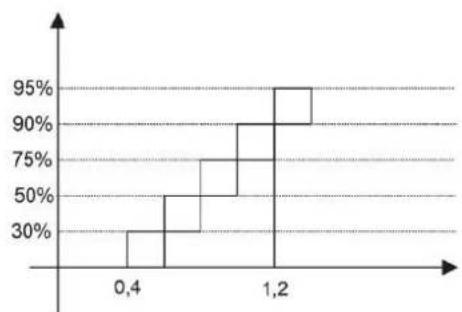 HAYWARD Pro Chem - METODO DI DOSAGGIO - 6